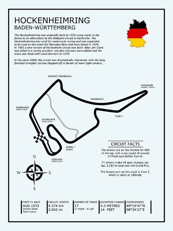 Picture of HOCKENHEIMRING CIRCUIT