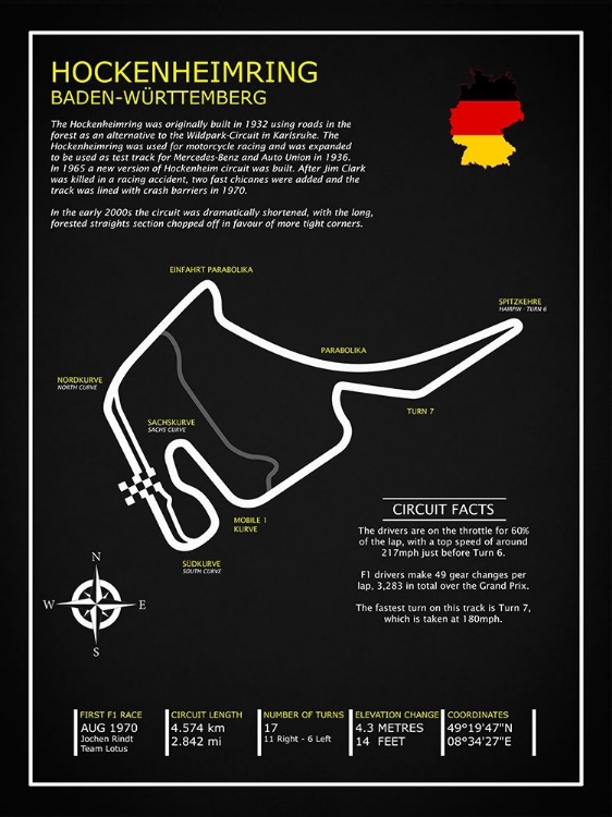 Picture of HOCKENHEIMRING CIRCUIT BL