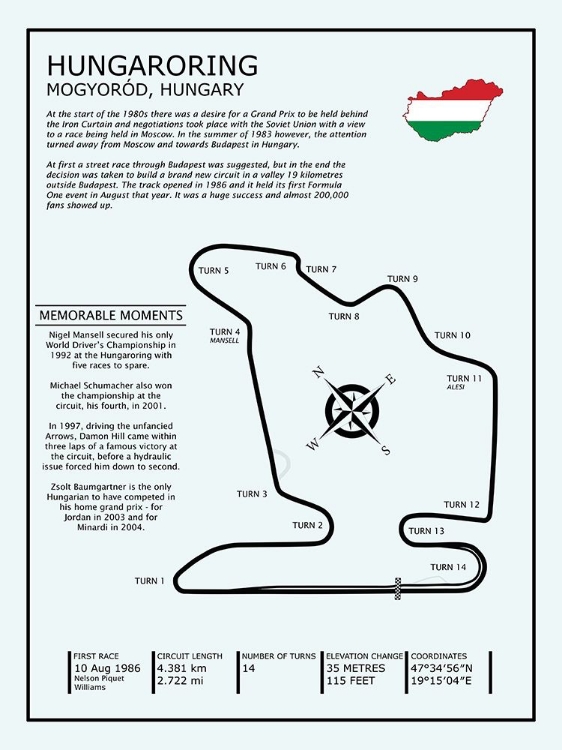 Picture of HUNGARORING