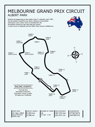 Picture of MELBOURNE GP CIRCUIT