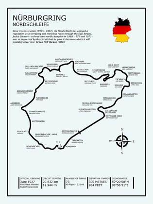 Picture of NURBURGRING NORDSCHLEIFE