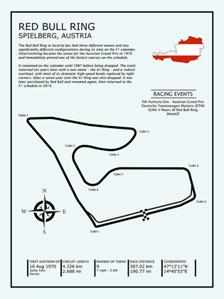 Picture of RED BULL RING AUSTRIA