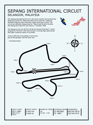 Picture of SILVERSTONE CIRCUIT