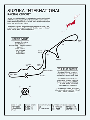 Picture of SUZUKA INT RACING CIRCUIT