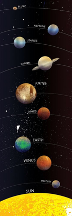 Picture of PLANETS ALMOST IN ALIGNMENT 2