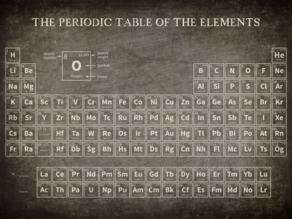 Picture of PERIODIC TABLE