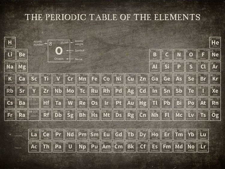 Picture of PERIODIC TABLE