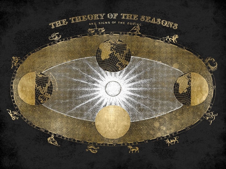 Picture of SIGNS OF THE ZODIAC