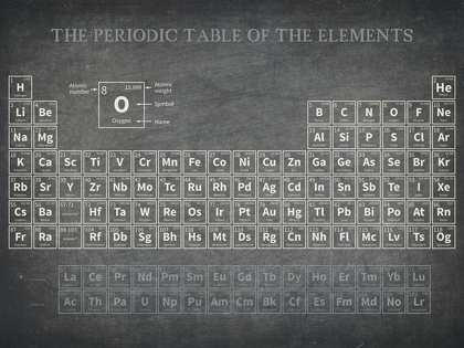 Picture of PERIODIC TABLE OF THE ELEMENTS