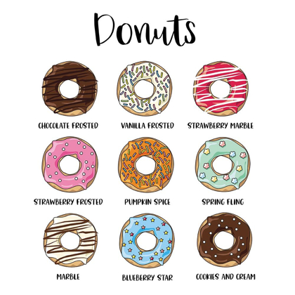 Picture of DONUT CHART