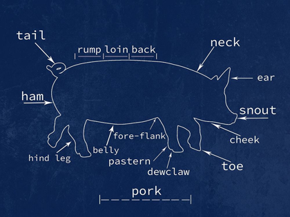 Picture of PORK