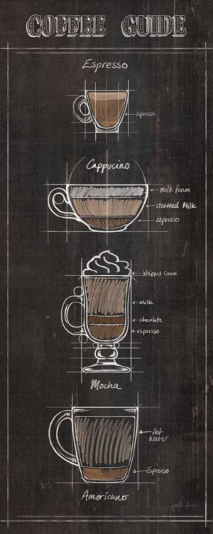 Picture of COFFEE GUIDE PANEL I
