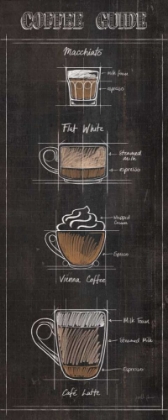 Picture of COFFEE GUIDE PANEL II