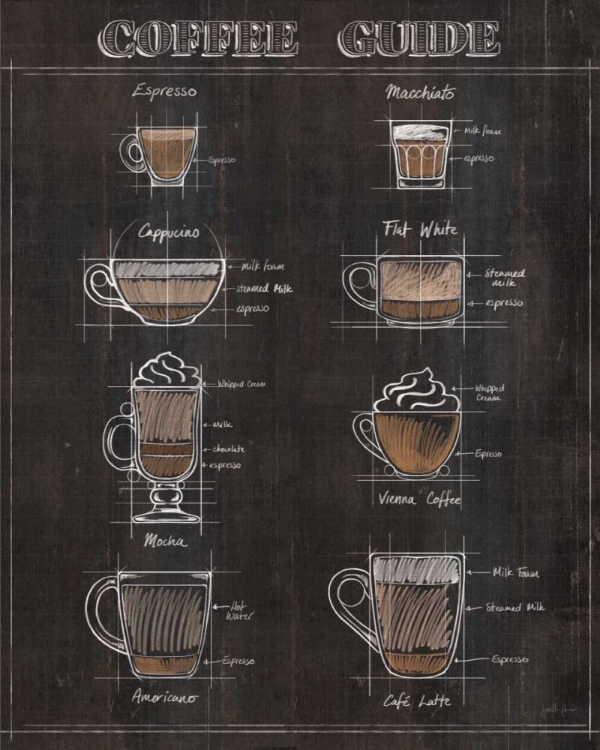 Picture of COFFEE GUIDE II