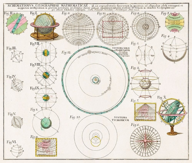 Picture of SCHEMATISMUS GEOGRAPHIAE MATHEMATICAE 1753