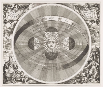 Picture of MAP OF THE COPERNICUS SYSTEM 1708