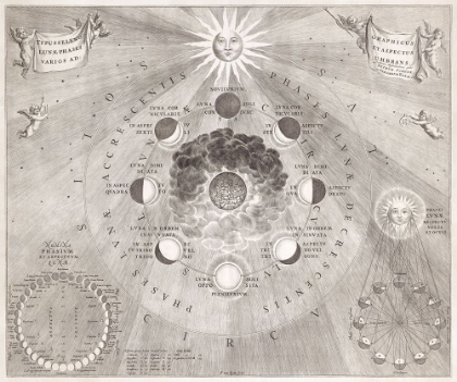 Picture of MAP OF THE EARTH WITH THE DIFFERENT POSITIONS OF THE MOON AND THE SUN 1708