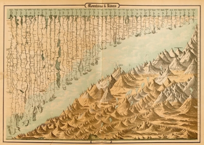 Picture of RIVERS AND MOUNTAINS OF THE WORLD 1862