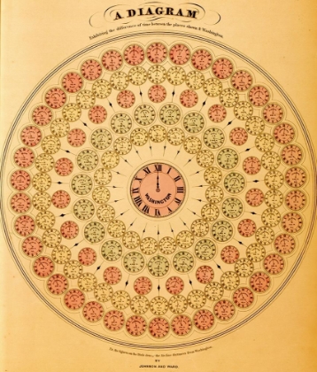 Picture of DIAGRAM OF TIME DIFFERENCES