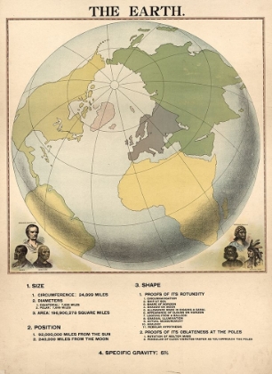 Picture of SIZE SHAPE AND POSITION OF THE GLOBE OR EARTH