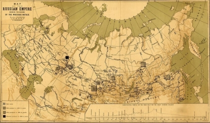 Picture of PRECIOUS METALS IN IMPERIAL RUSSIA 1890