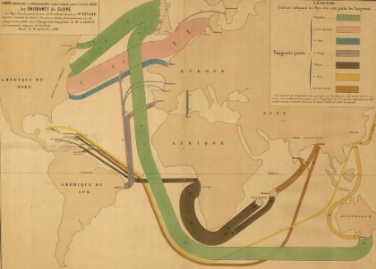 Picture of WORLD EMIGRATION PATTERNS 1862