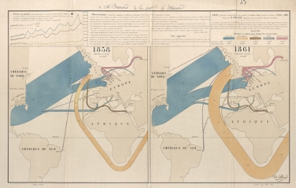 Picture of WORLD IMPORTATION 1858 TO 1861