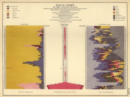 Picture of FISCAL CHART OF THE UNITED STATES