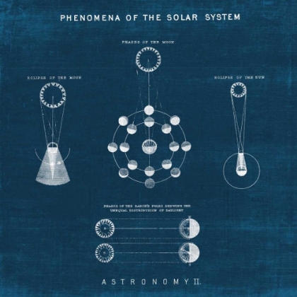 Picture of SOLAR SYSTEM BLUEPRINT II