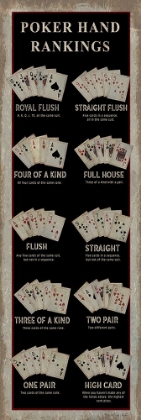 Picture of POKER HAND RANKINGS