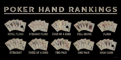 Picture of POKER HAND RANKING