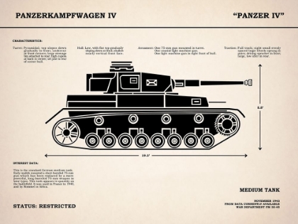 Picture of PANZER IV TANK