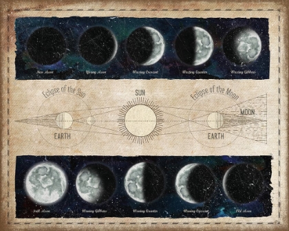 Picture of MOON PHASES AND ECLIPSES