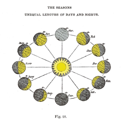 Picture of SOLAR SEASONS