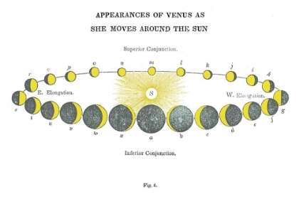 Picture of SOLAR VENUS CHART BRIGHT