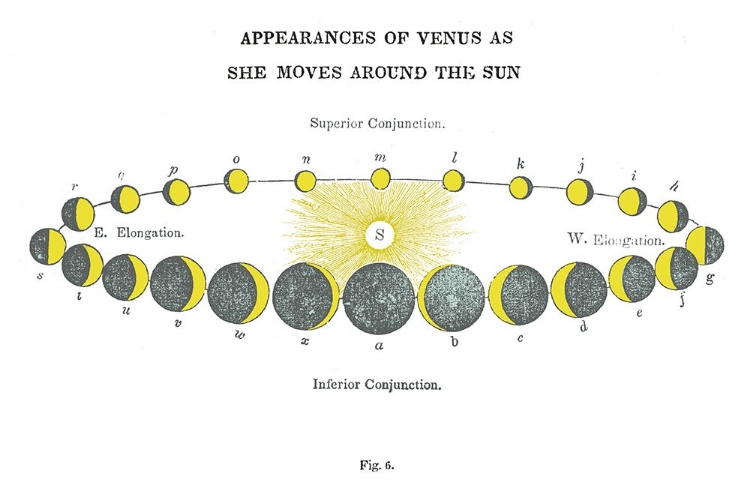 Picture of SOLAR VENUS CHART BRIGHT