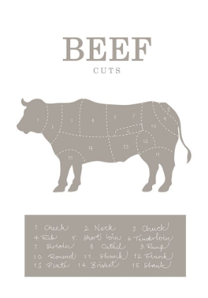 Picture of BEEF CUTS