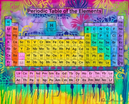 Picture of PERIODIC TABLE OF THE ELEMENTS
