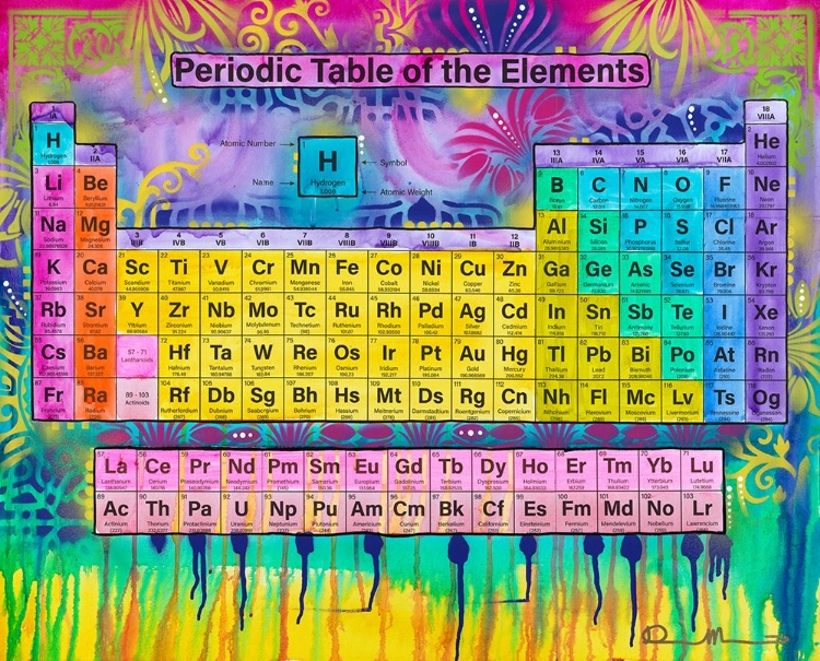 Picture of PERIODIC TABLE OF THE ELEMENTS