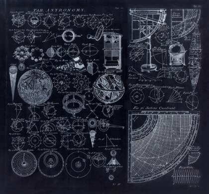 Picture of ASTRONOMY DIAGRAMS FROM 1728