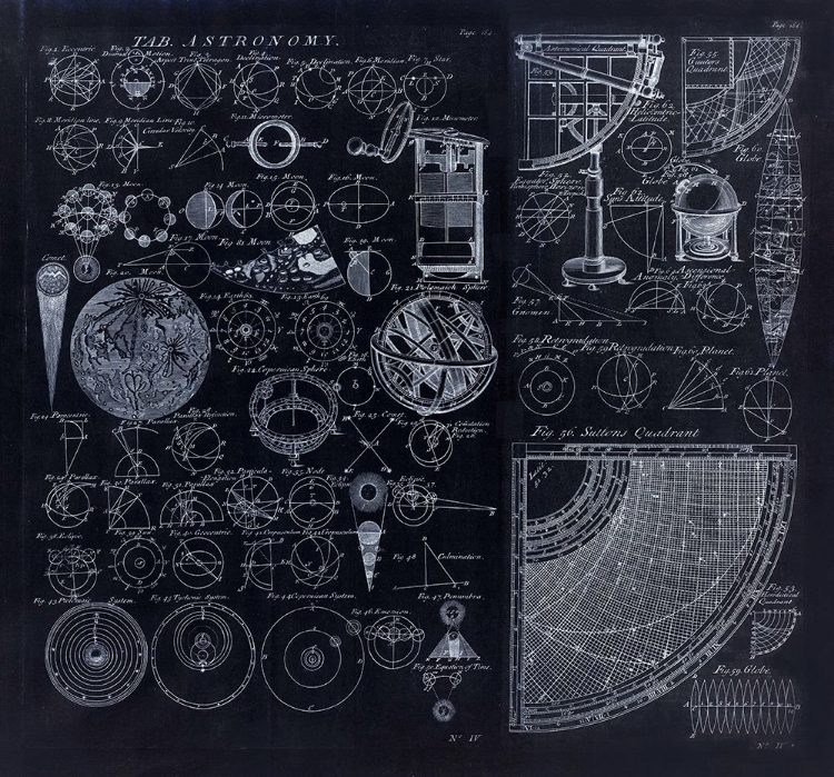 Picture of ASTRONOMY DIAGRAMS FROM 1728