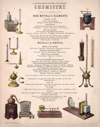 Picture of CHEMISTRY - 1850