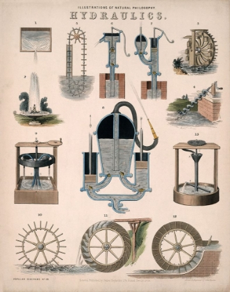 Picture of HYDRAULICS - 1850