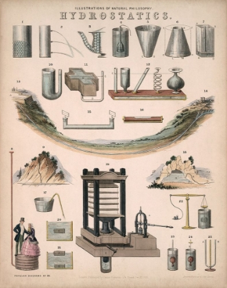 Picture of HYDROSTATICS - 1850