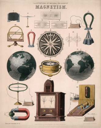 Picture of MAGNETISM - 1850