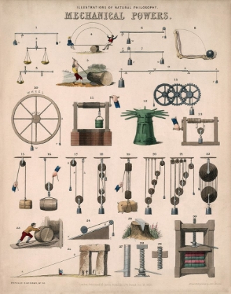 Picture of MECHANICAL POWERS - 1850
