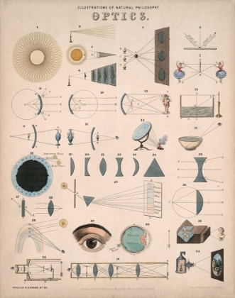 Picture of OPTICS - 1850