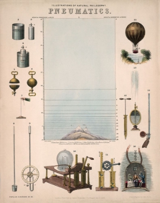 Picture of PNEUMATICS - 1850