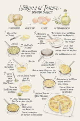 Picture of ILLUSTRATED RECIPE OF TORTILLA DE PATATA IN ENGLISH