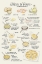 Picture of ILLUSTRATED RECIPE OF TORTILLA DE PATATA IN ENGLISH